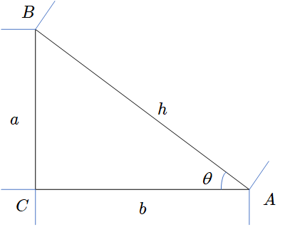 直角三角形示意图