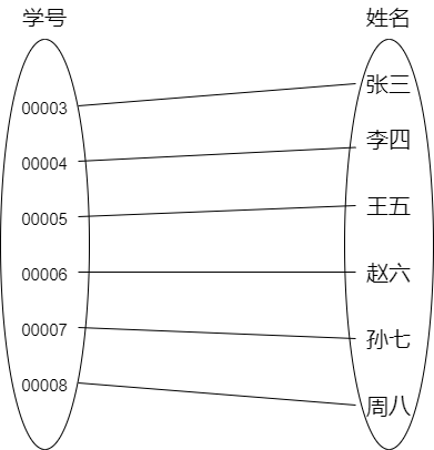 逆映射演示图